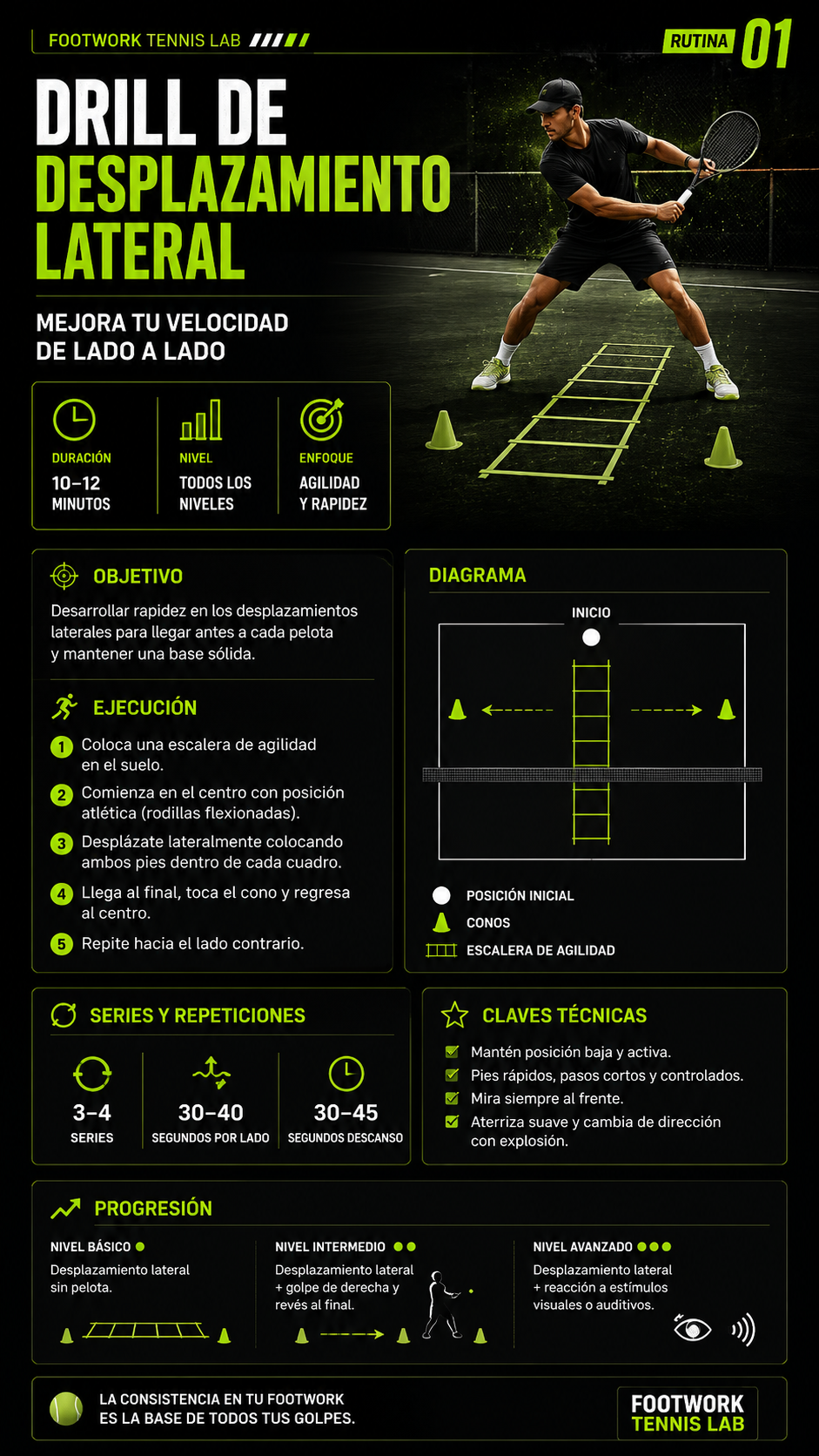 Drill de desplazamiento lateral