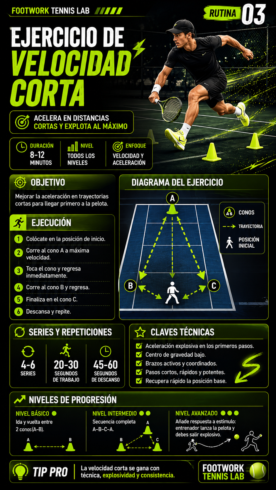 Ejercicio de velocidad corta