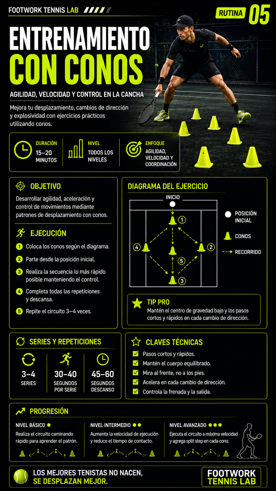 Entrenamiento con conos