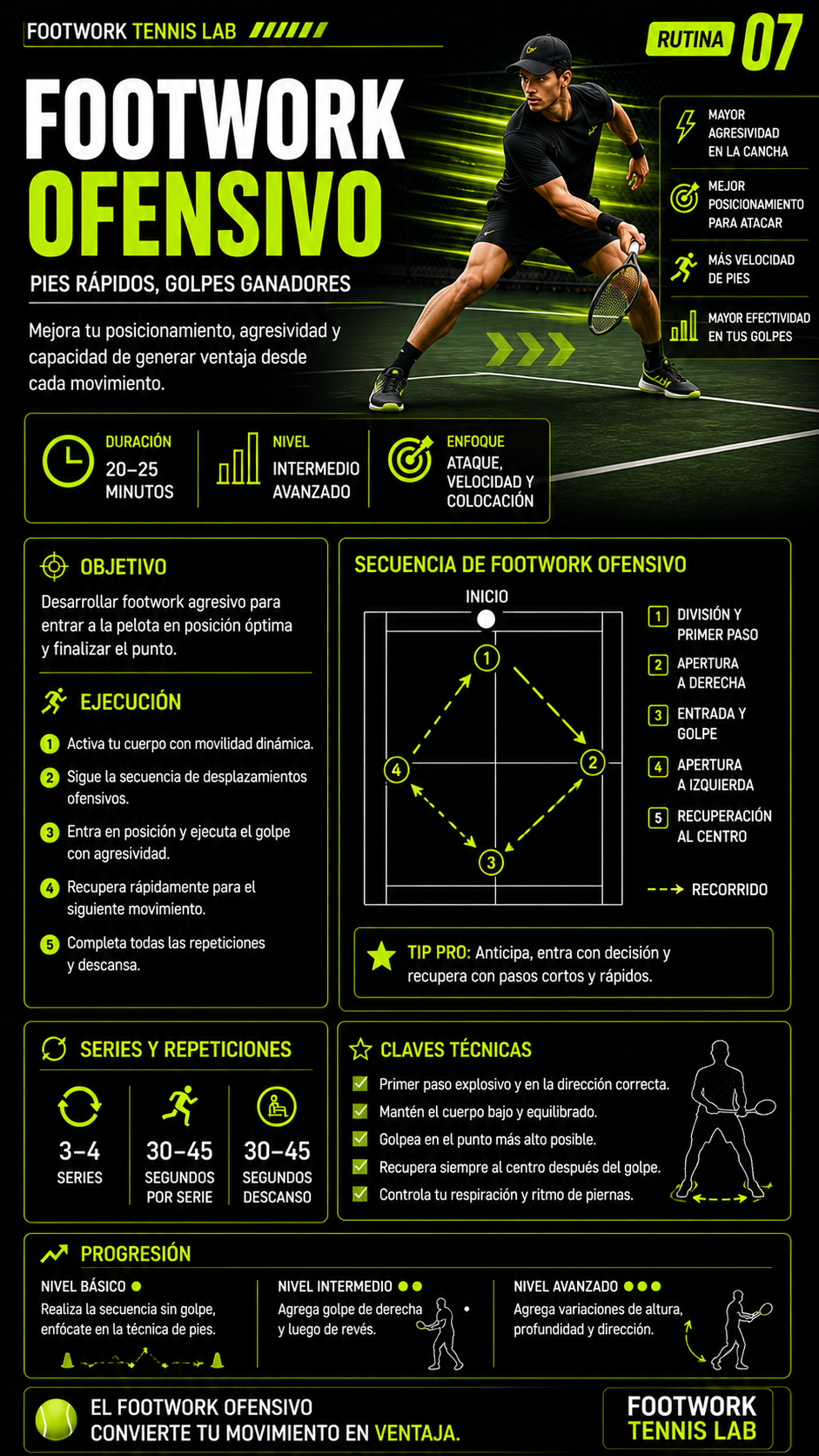 Footwork ofensivo