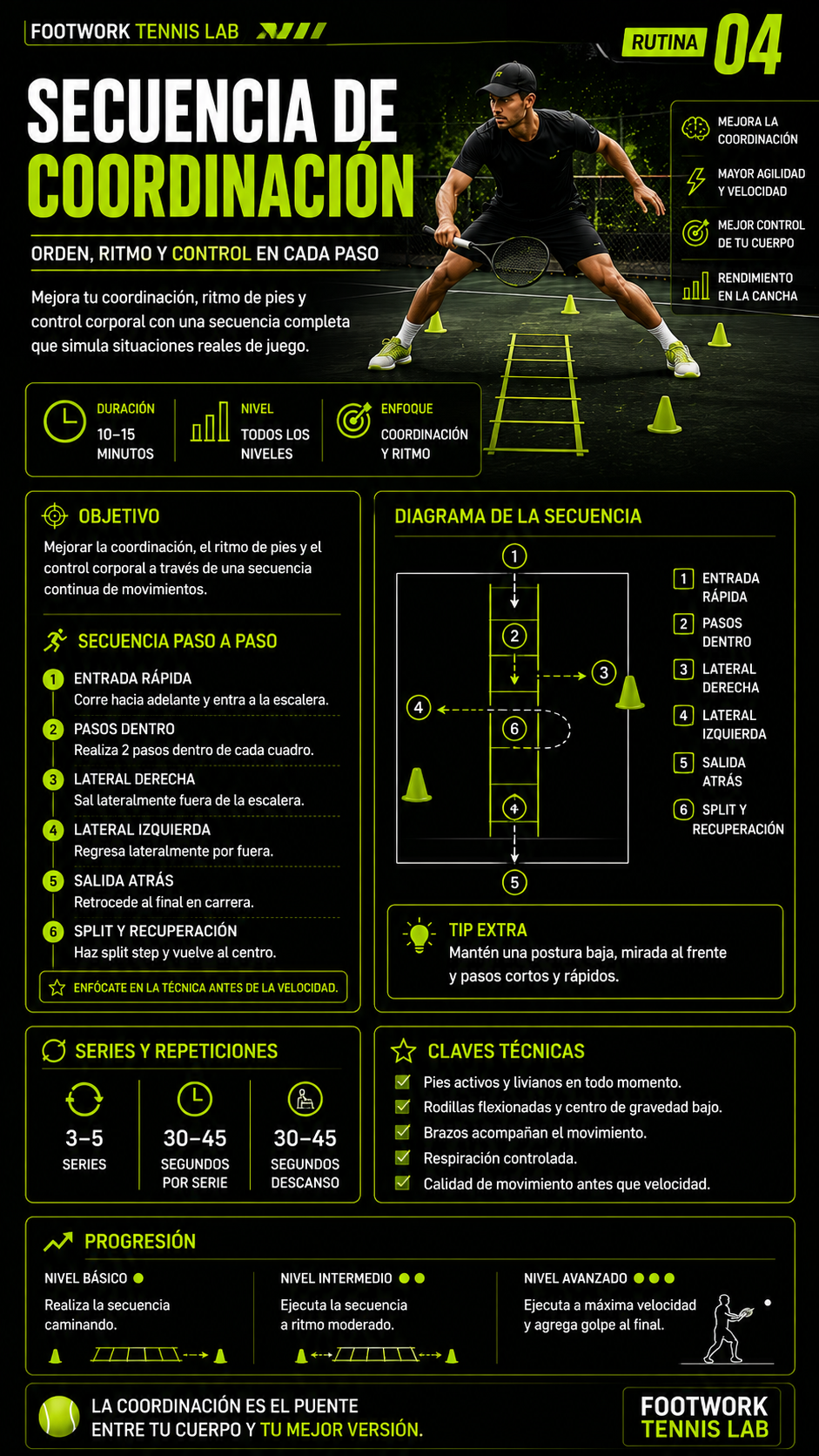 Secuencia de coordinación